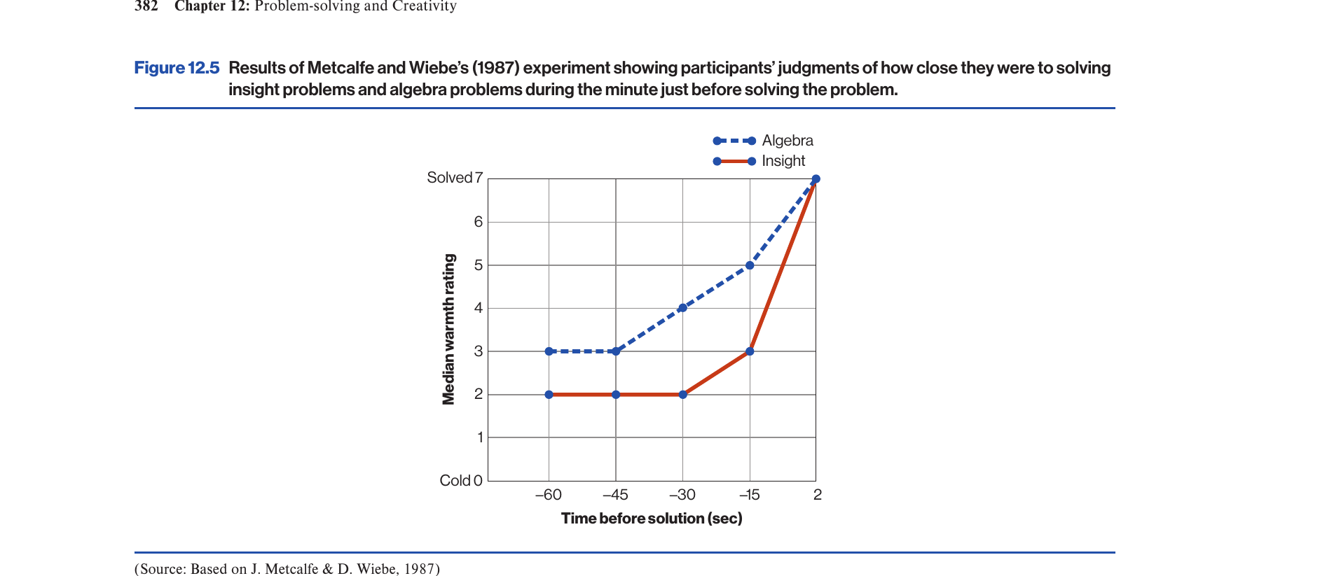 Figure 12.5