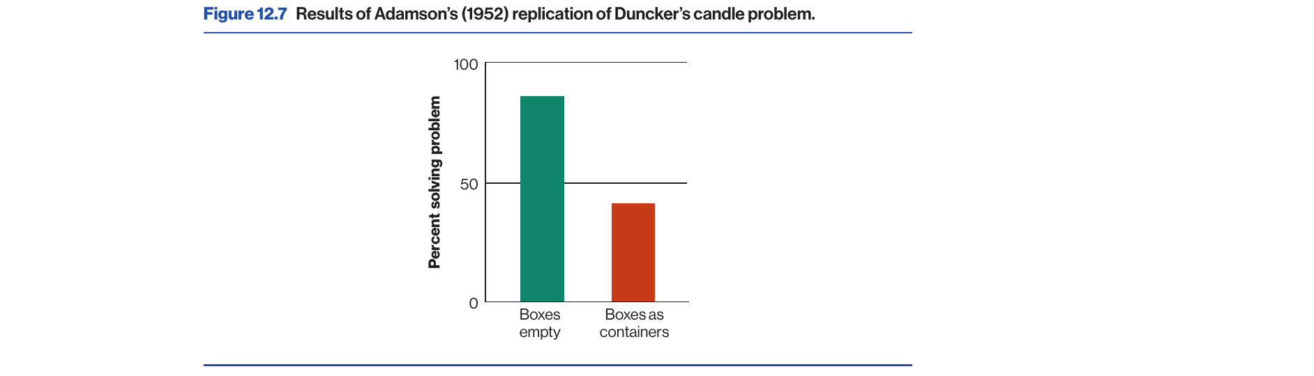 Figure 12.7