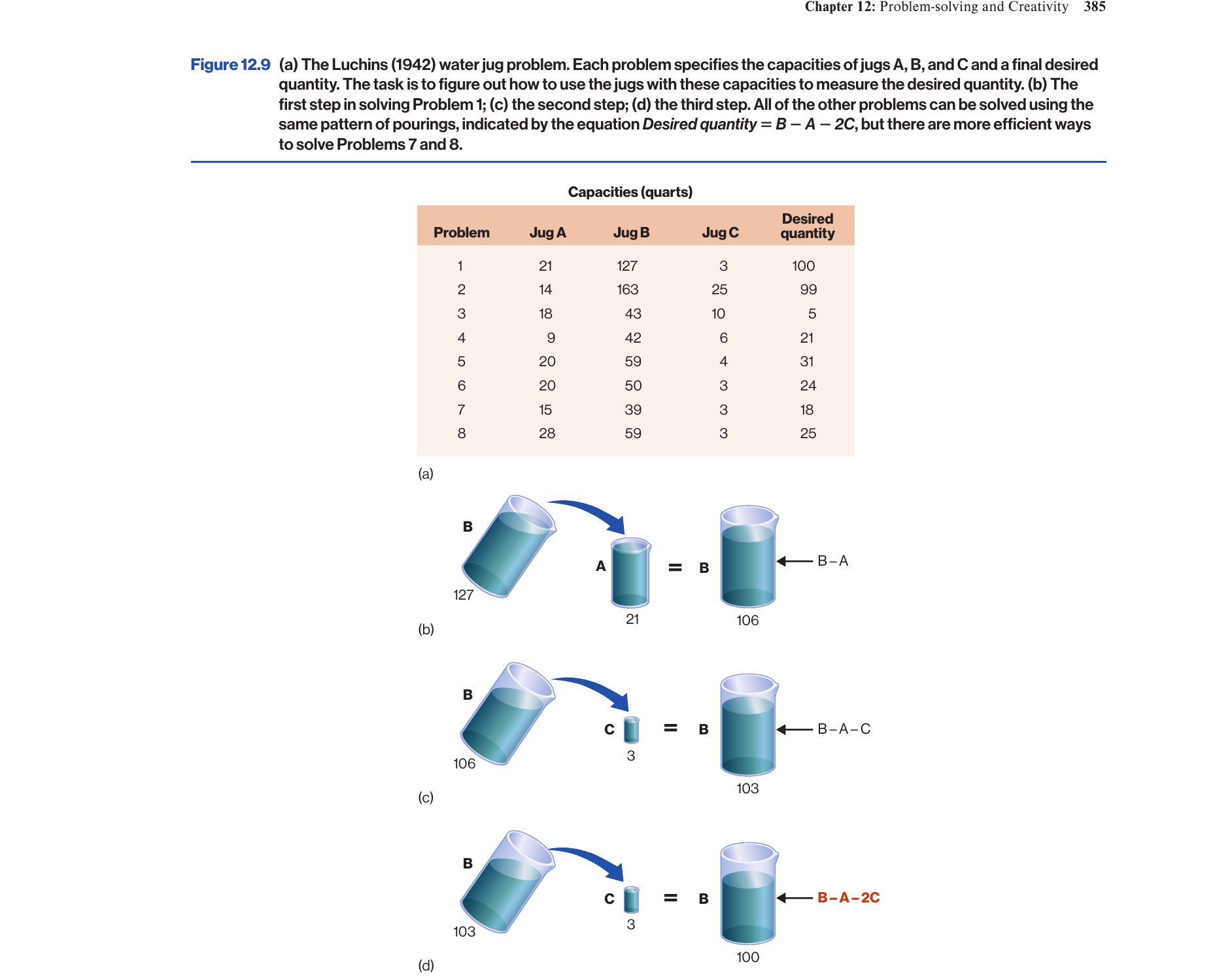Figure 12.9