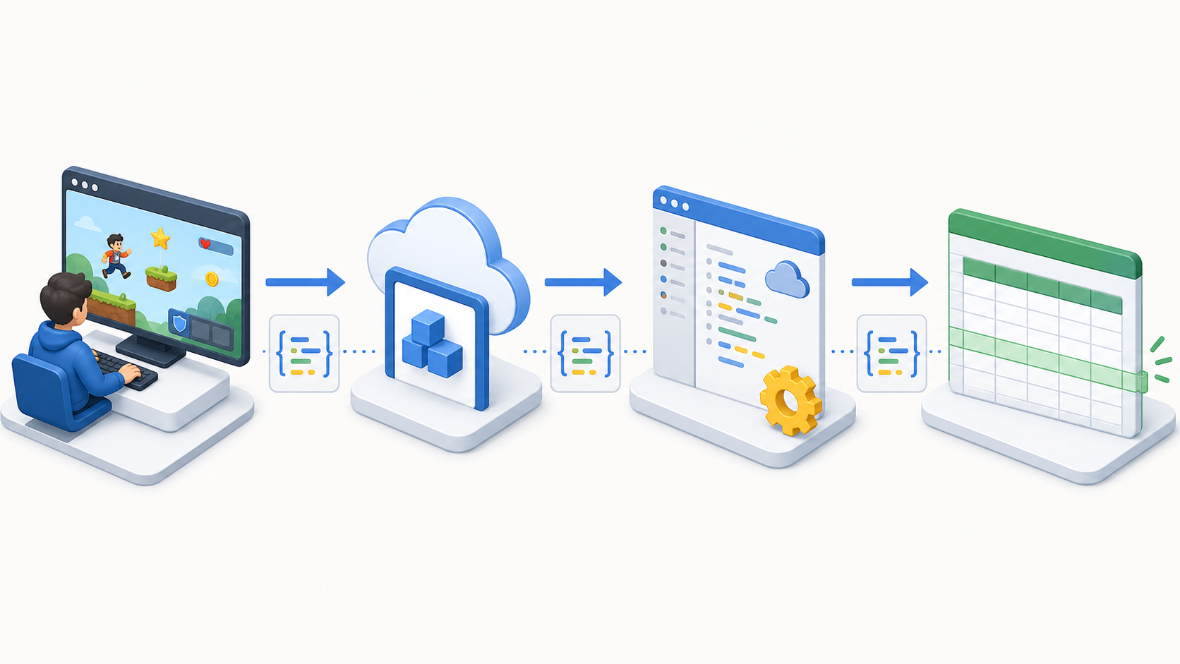 Data flow to Google Sheet